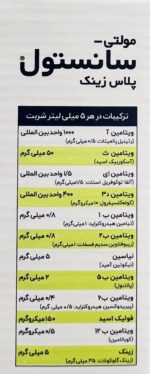 سانستول زینک