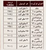 زینک 10 دانا